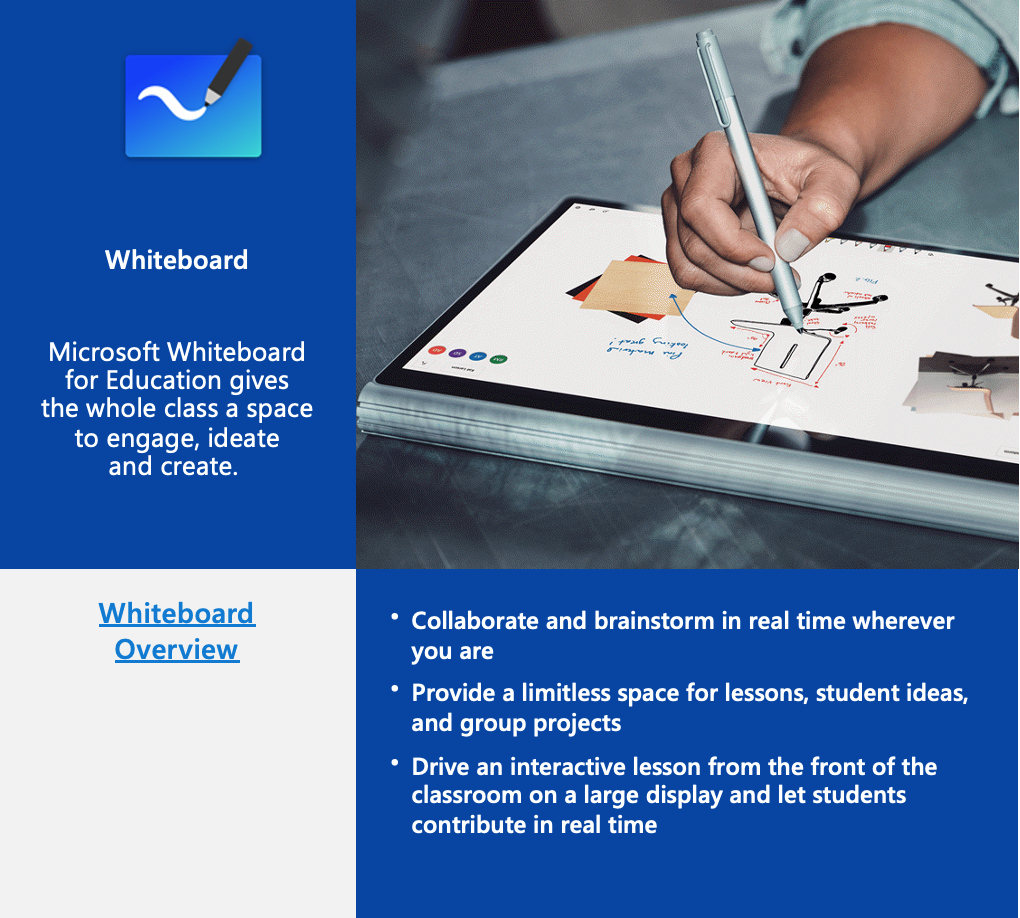 Microsoft whiteboard development